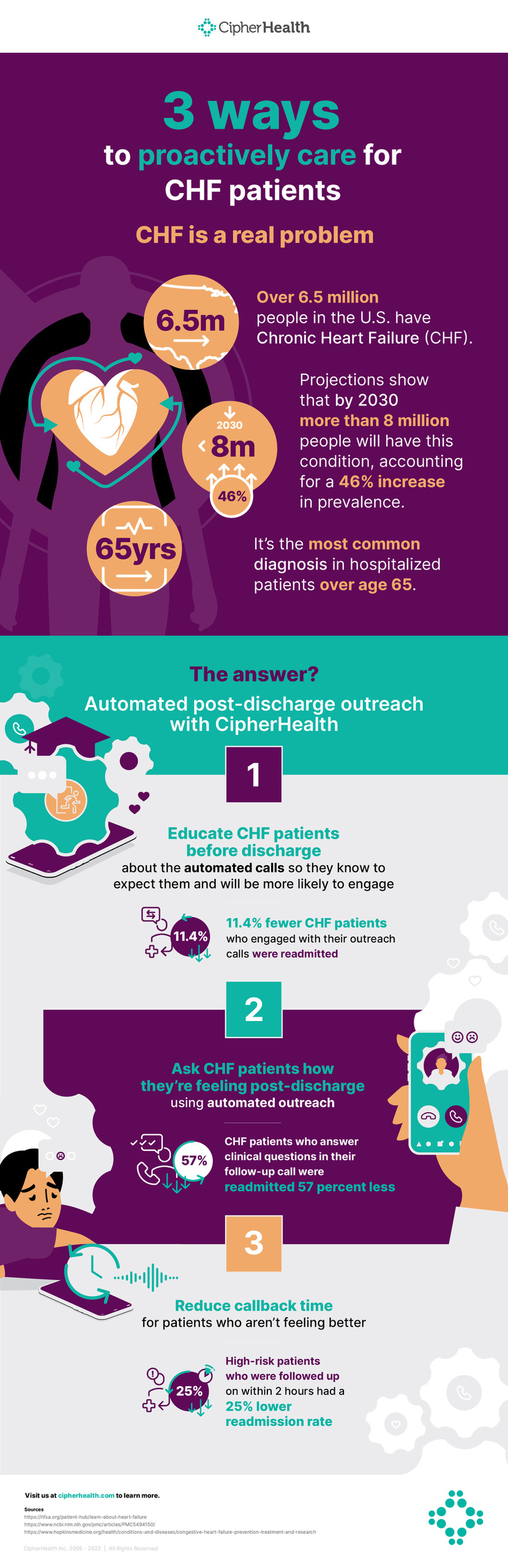 20211216 Chf Infographic 2x 1