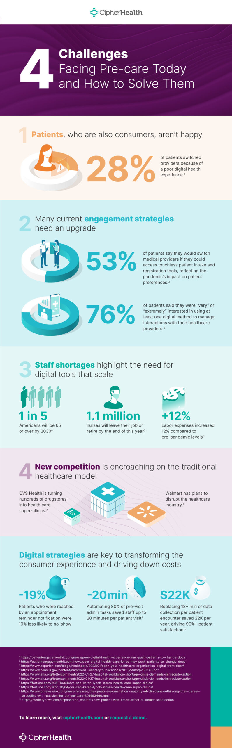 4 Challenges Facing Pre-care Today