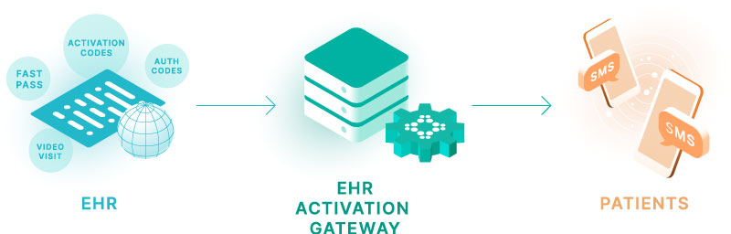 Ch Epic Screenshot Activationgateway