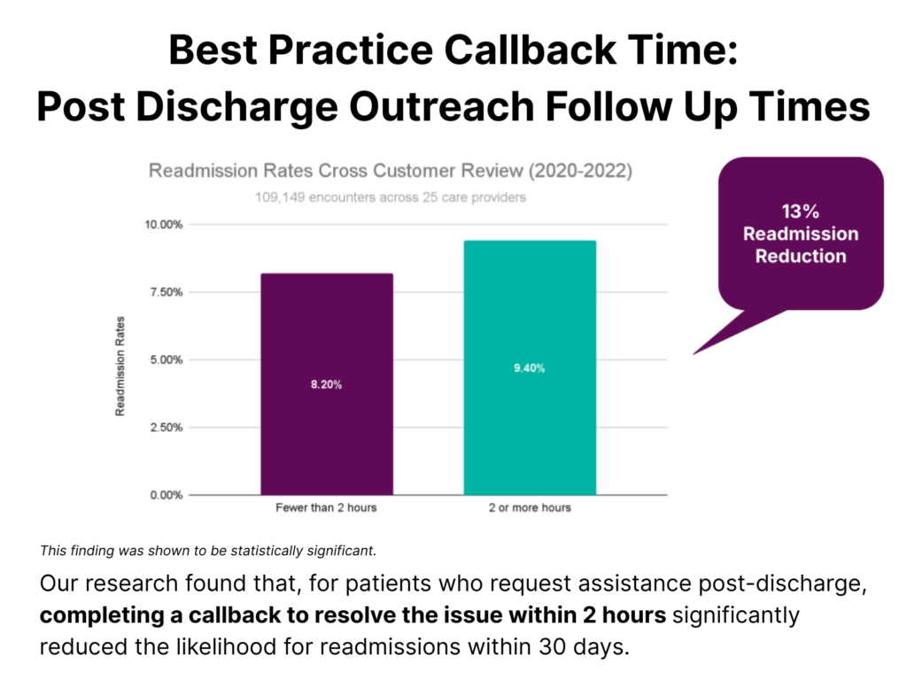 Best Practice Callback Time Blog