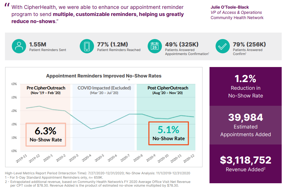 Community Health Network Case Study