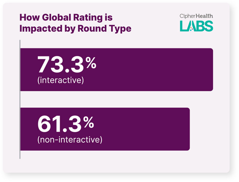 Ch Cipherlabs 1 Global Rating