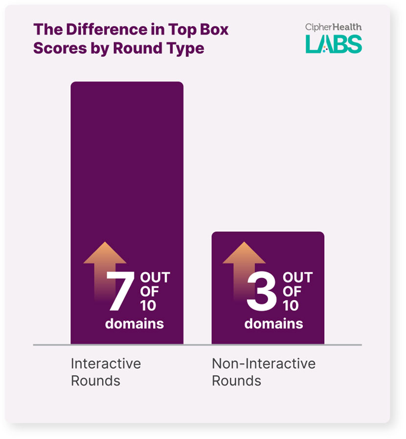 Ch Cipherlabs Top Box Scores Round Type