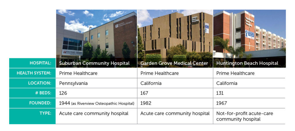 Prime Healthcare Hospital System