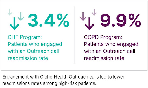 Chf Program Stats