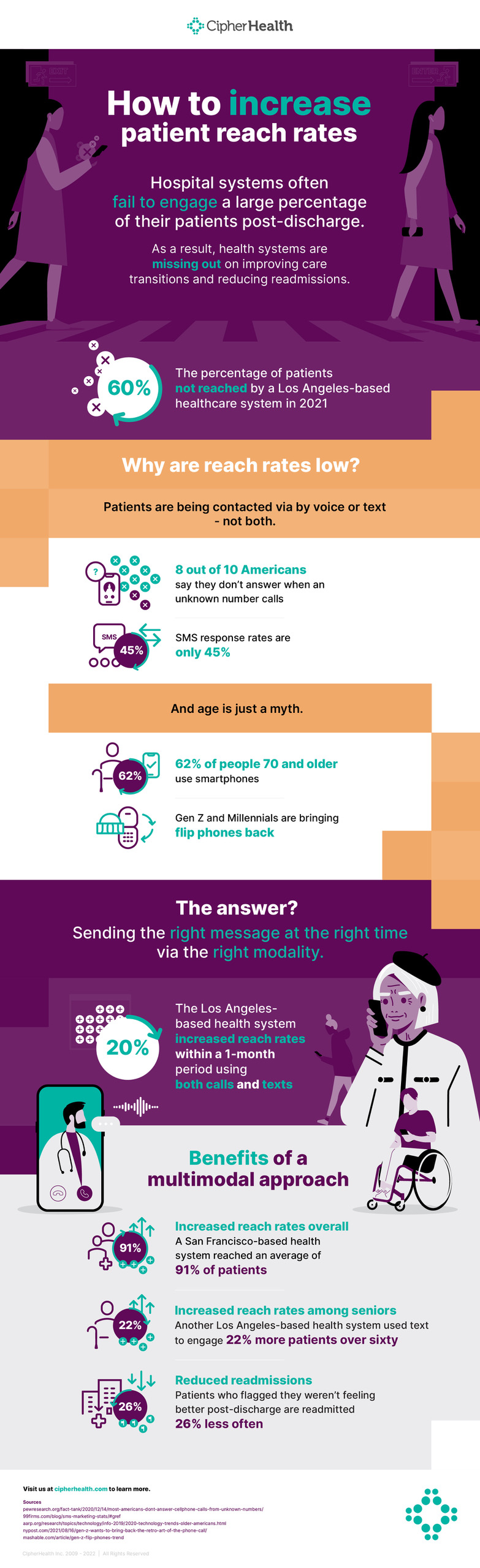 20211216 Multimodal Infographic2x