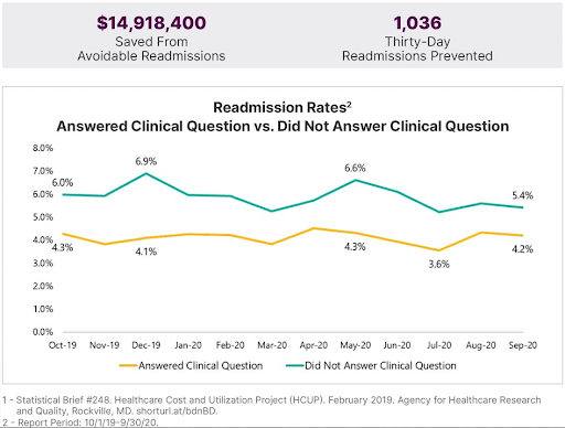 Cipher Labs Readmission Rates