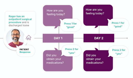 Personalized Communication
