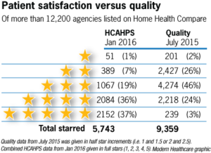 Satisfaction-v-quality-chart-EXPAND