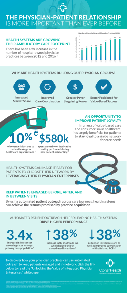 [Infographic] The Patient-Physician Relationship is More Important Than ...