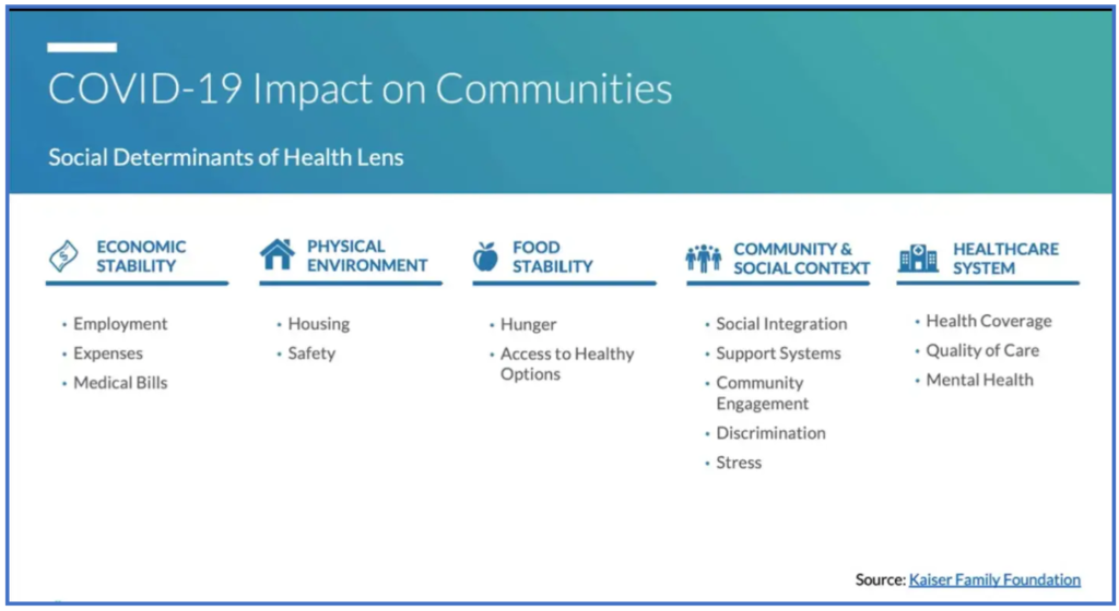 COVID-19's Impact on Communities