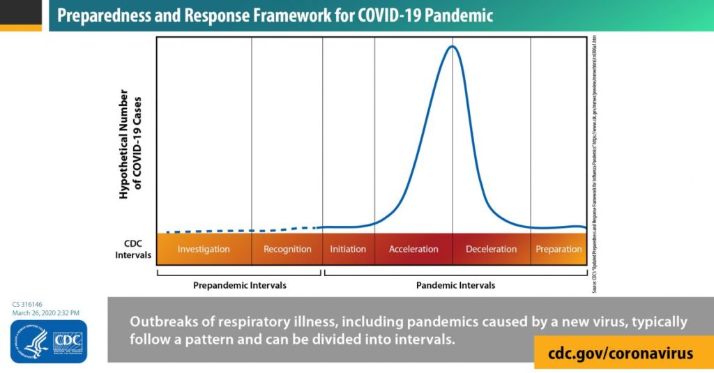 covid phases of pandemic