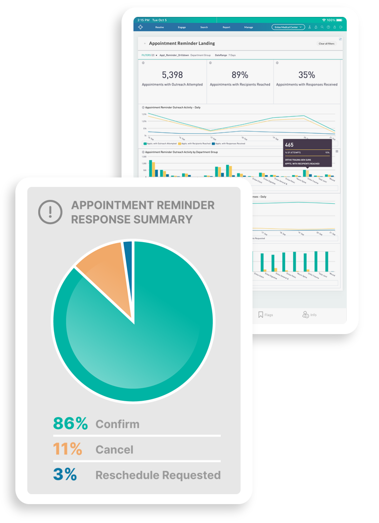 Home Automated Appointment Reminders