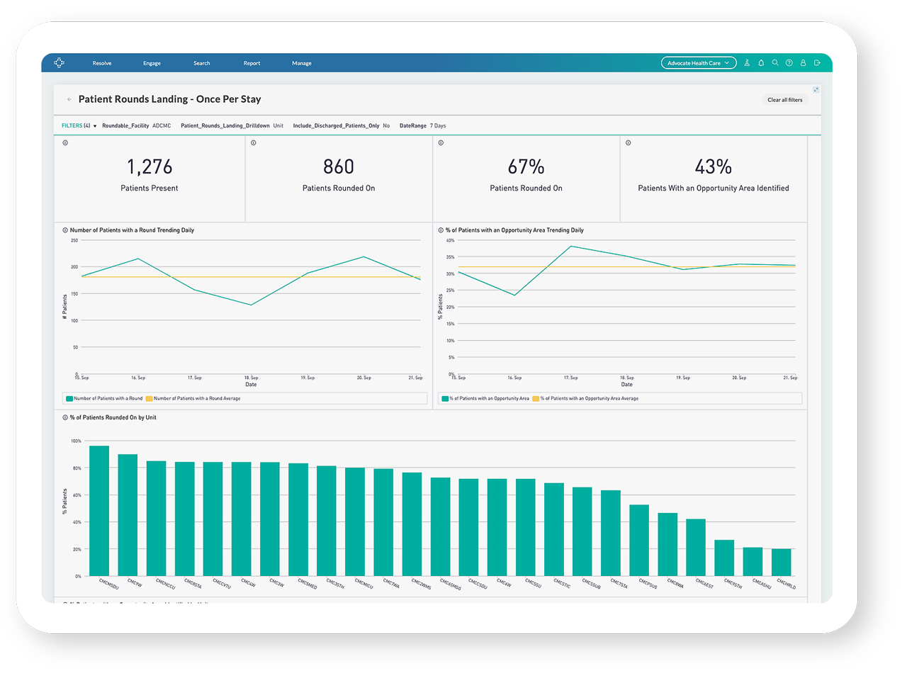 Screen Dashboard Patient Rounds