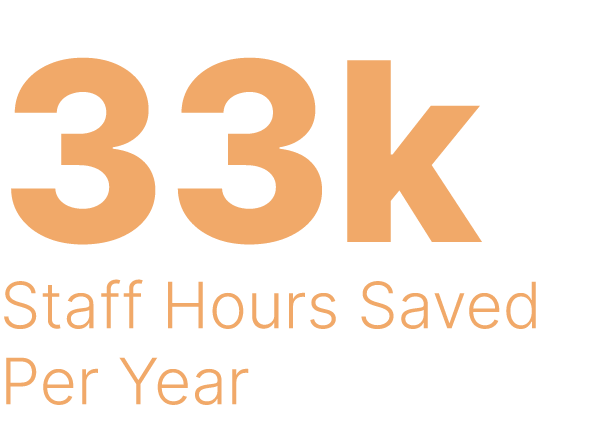 Staff Hours Saved