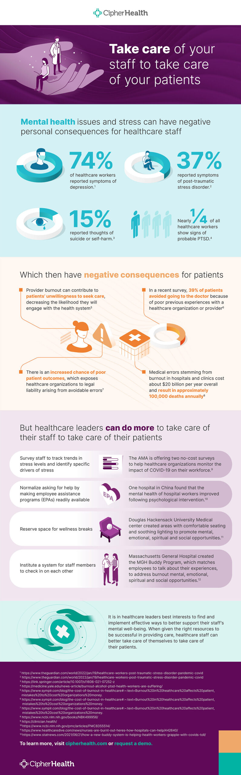 Cipherhealth Infographic Take Care Of Your Staff