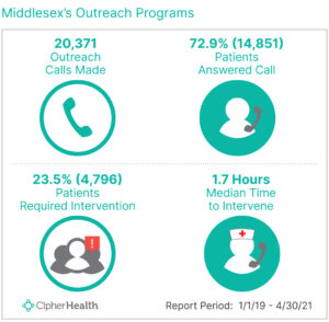 Outreach Infographic