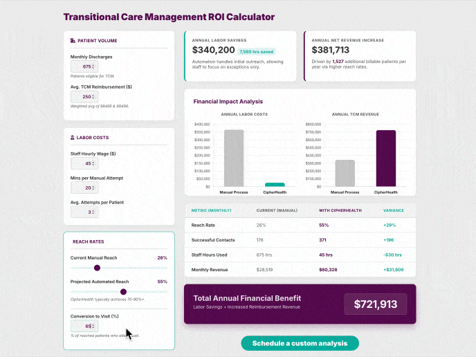 ROI Calculator