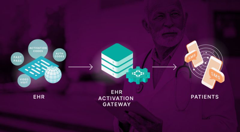 Epic Integration Solution Blog Epic Integration Solution Blog